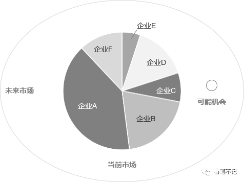 一款产品的诞生与成长